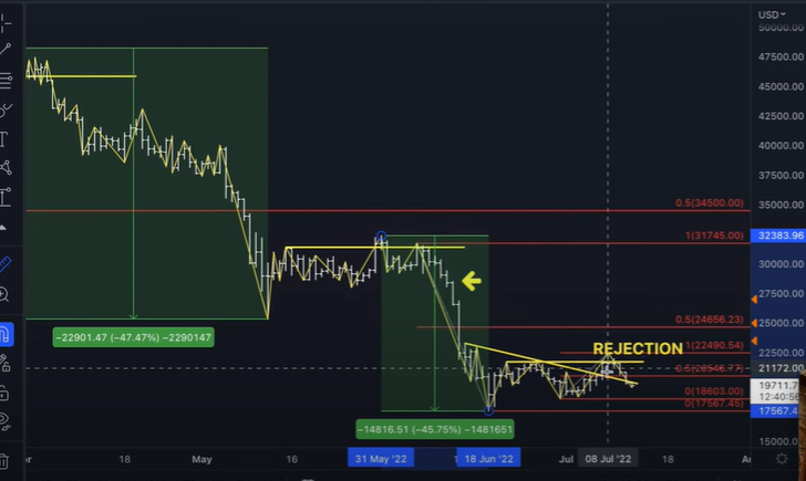 Warning: Bitcoin Does This EVERY TIME BEFORE It Crashes Crypto