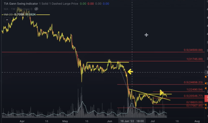 Can this NEW Bitcoin “Crash” get any worse for crypto?