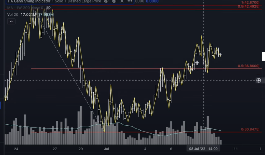 CAUTION: Bitcoin History REPEATING for a 4th Time!? 44.6% Crypto Crash