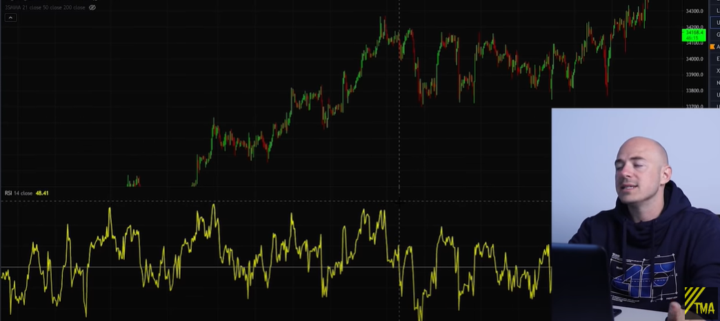 Divergence Trading Strategy