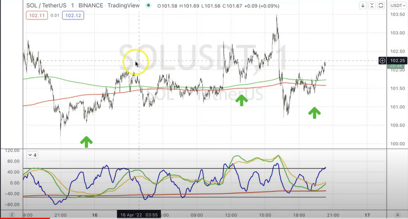 Solana day trading strategy&nbsp;