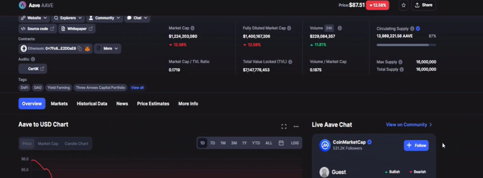 AAVE CRYPTO PRICE PREDICTION 2023-2030
