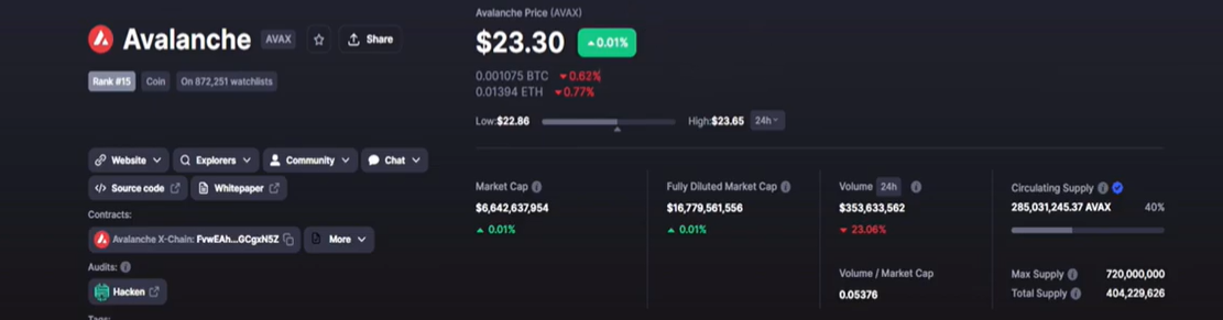 AVALANCHE AVAX CRYPTO PRICE PREDICTION 2022