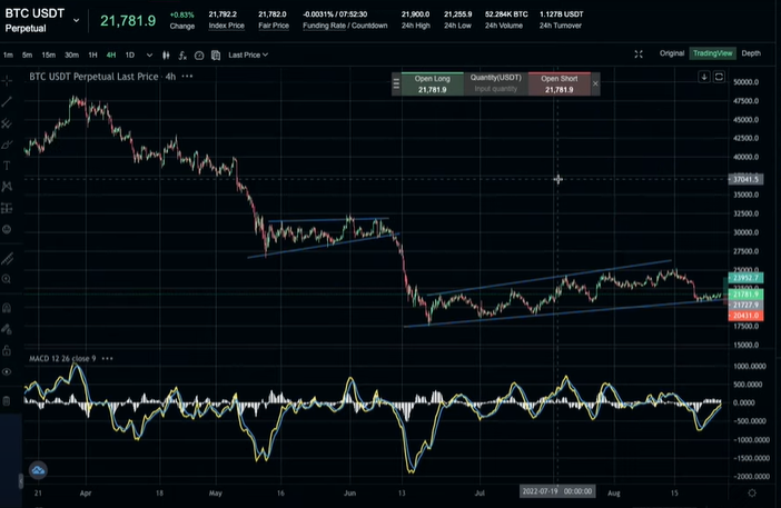 Best Day Trading Cryptocurrency Strategy Anyone Can Use