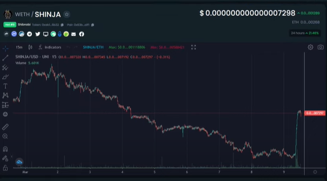 Shinja Price Predictions