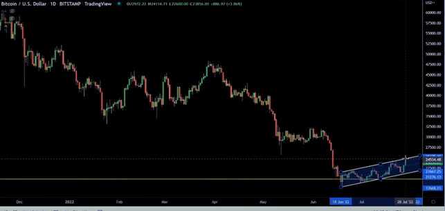 Top Crypto TA Expert Predicts 12k Bitcoin THIS YEAR…| Gareth Soloway