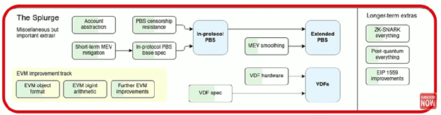 Vitalik Buterin - Ethereum details