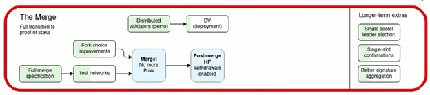 Vitalik Buterin - Ethereum graphics
