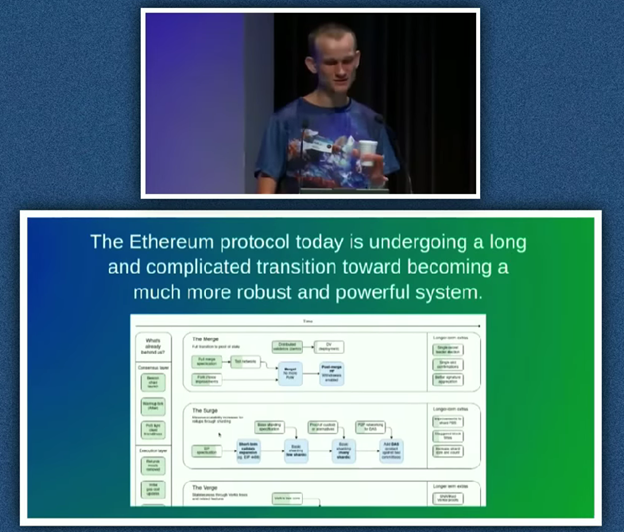 Vitalik Buterin – Ethereum  Set To Leave Bitcoin Behind