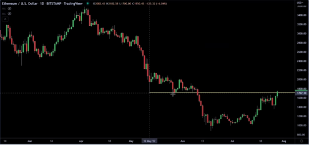 Ethereum: Buy Now or Wait? graphics