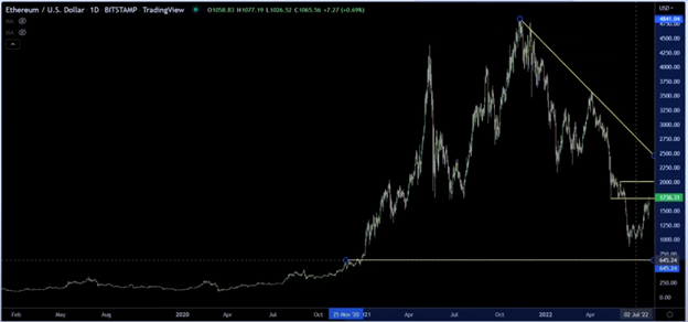 Ethereum: Buy Now or Wait? | Gareth Soloway Interview