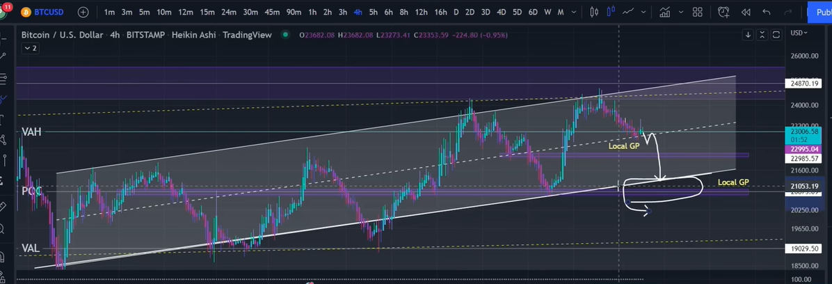 Harmony: Price Potential?!