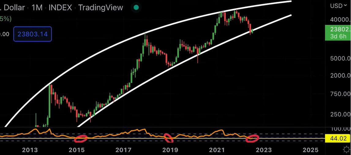 Bitcoin price ALERT, ALERT!