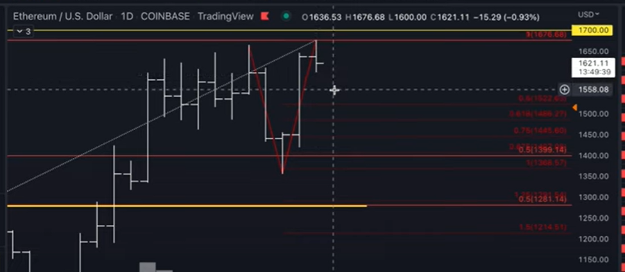 Where is the Recession? SEEN THIS Bitcoin & Crypto TRAP Before