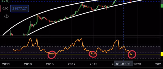 BITCOIN PUMPING!
