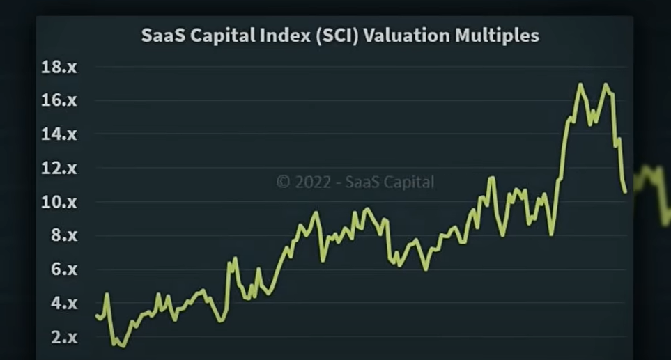 Chamath Palihapitiya On How To Invest In This Market