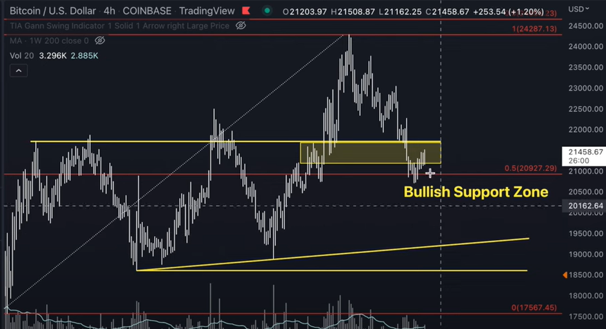 Crypto ALERT: Investors Signalling Everyone is WRONG About Bitcoin at FOMC