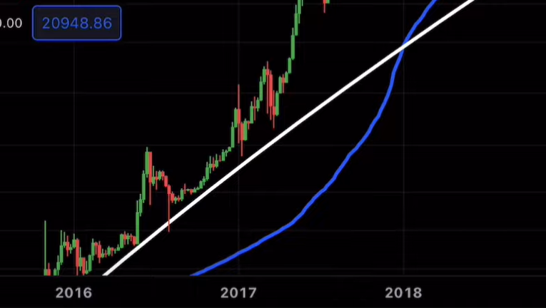 Bitcoin is a thing?