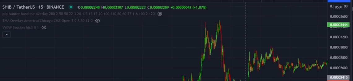 Shiba inu trading strategy : TOP 2 Shiba trading strategies