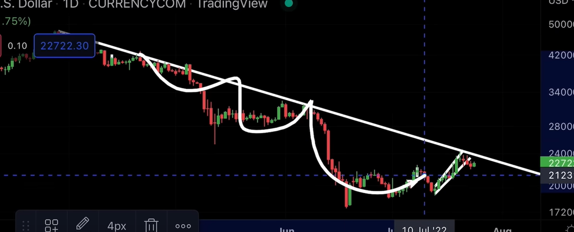 BIGGEST BITCOIN TRADE