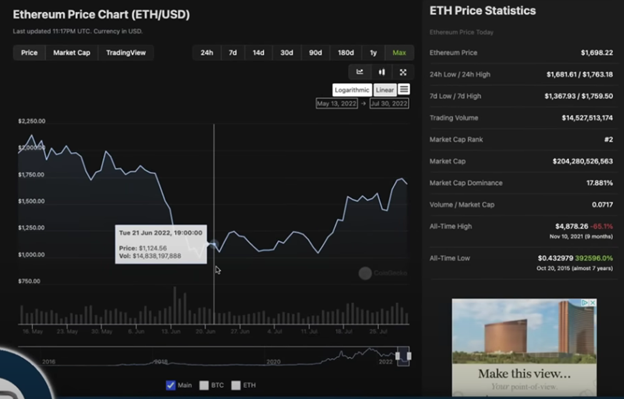 5 BEST ALTCOINS TO BUY BEFORE THE ETH MERGE graphics