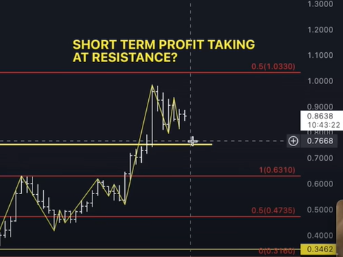 Crypto Sellers in Control
