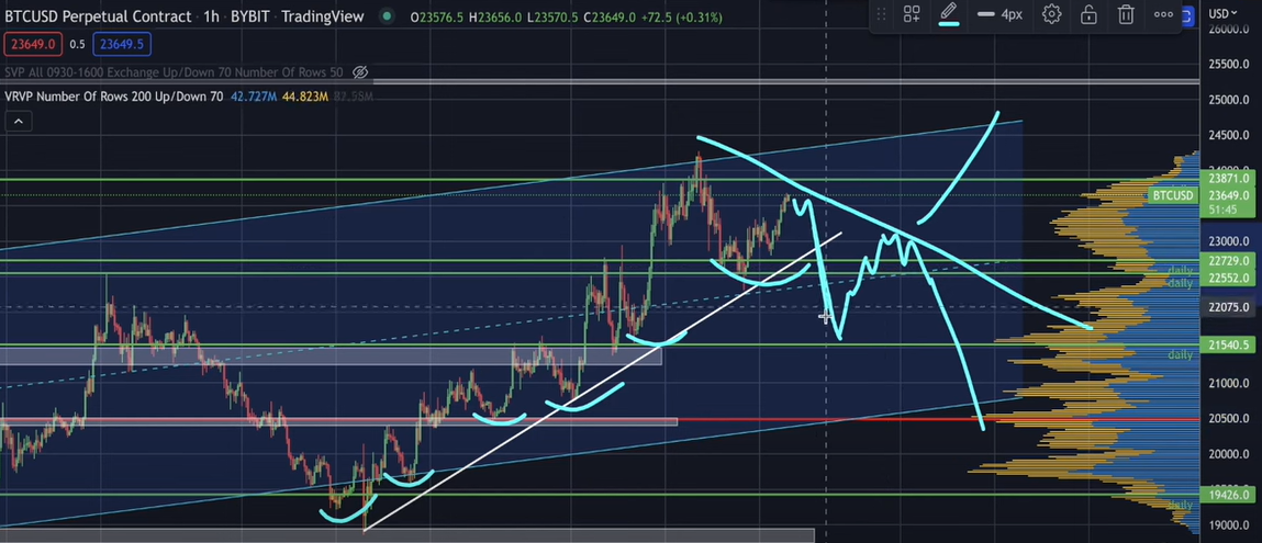 BITCOIN PRICE DIRECTION