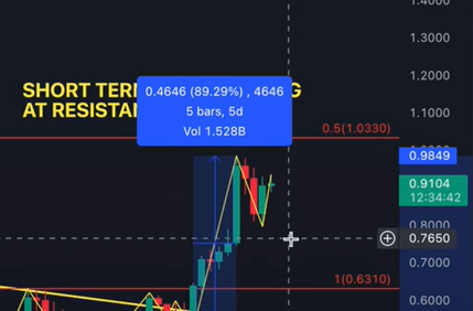 Profits are RUNNING OUT for Crypto
