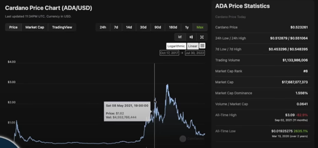 5 BEST ALTCOINS TO BUY BEFORE THE ETH MERGE data