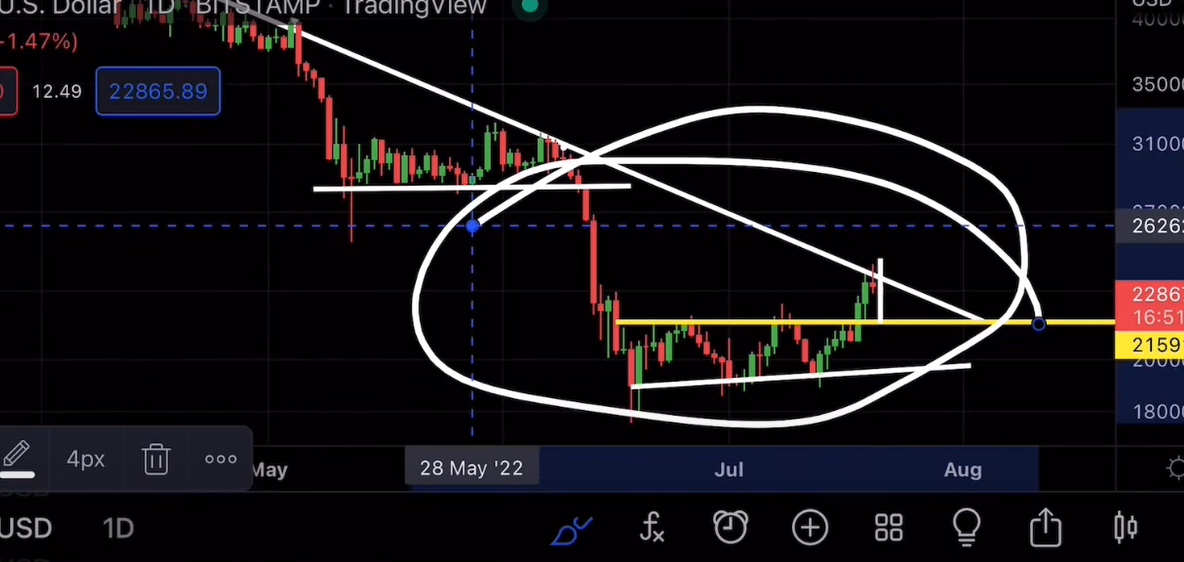 ELON MUSK DUMPED BITCOIN!