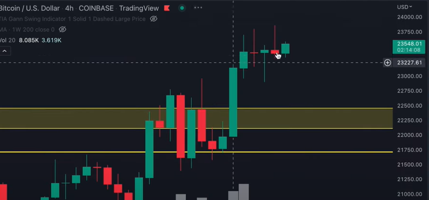 Bitcoin Price Pump