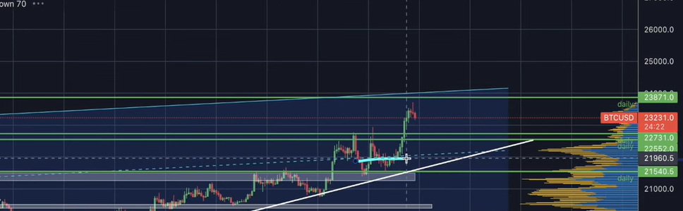 BITCOIN: PERFECT BOUNCE
