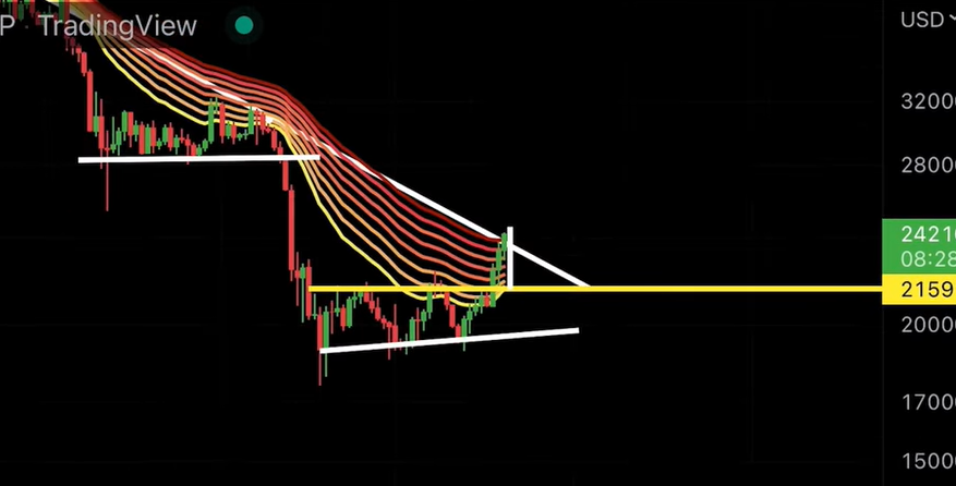 BITCOIN & ETHEREUM PRICES UPDATE