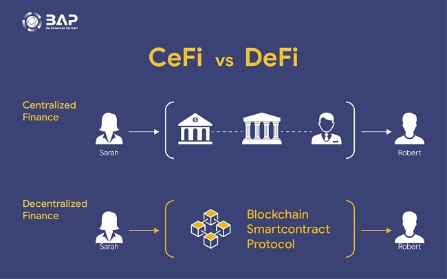 What does decentralized finance mean?