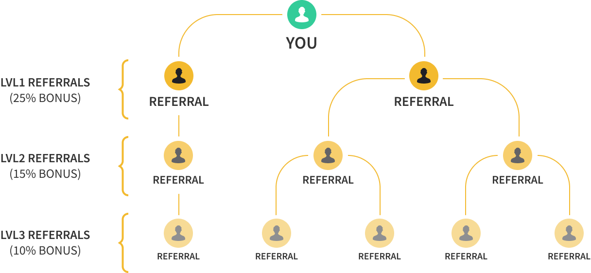 Best crypto affiliate program 2022