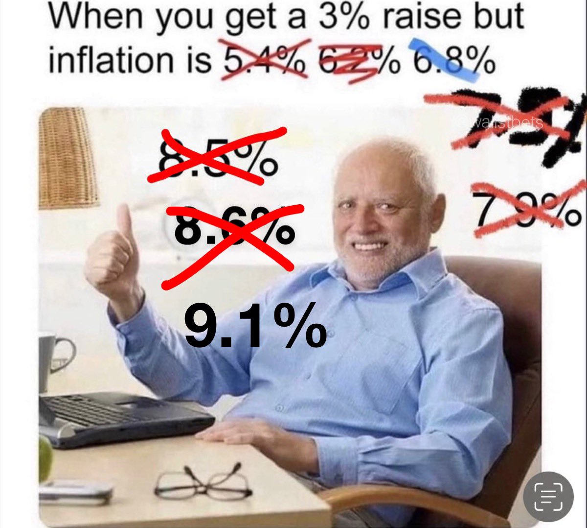 Today is a day where market is going is next months/days!!!!