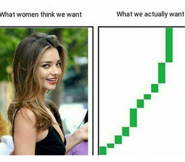 Support retested will push up to continue!