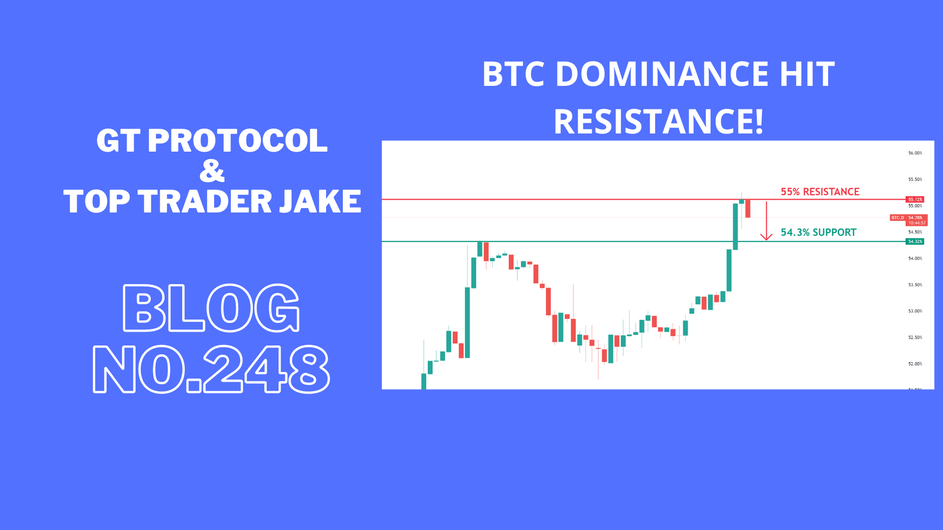 Bitcoin dominance hit resistance will Altcoins start to pump and break resistance?
