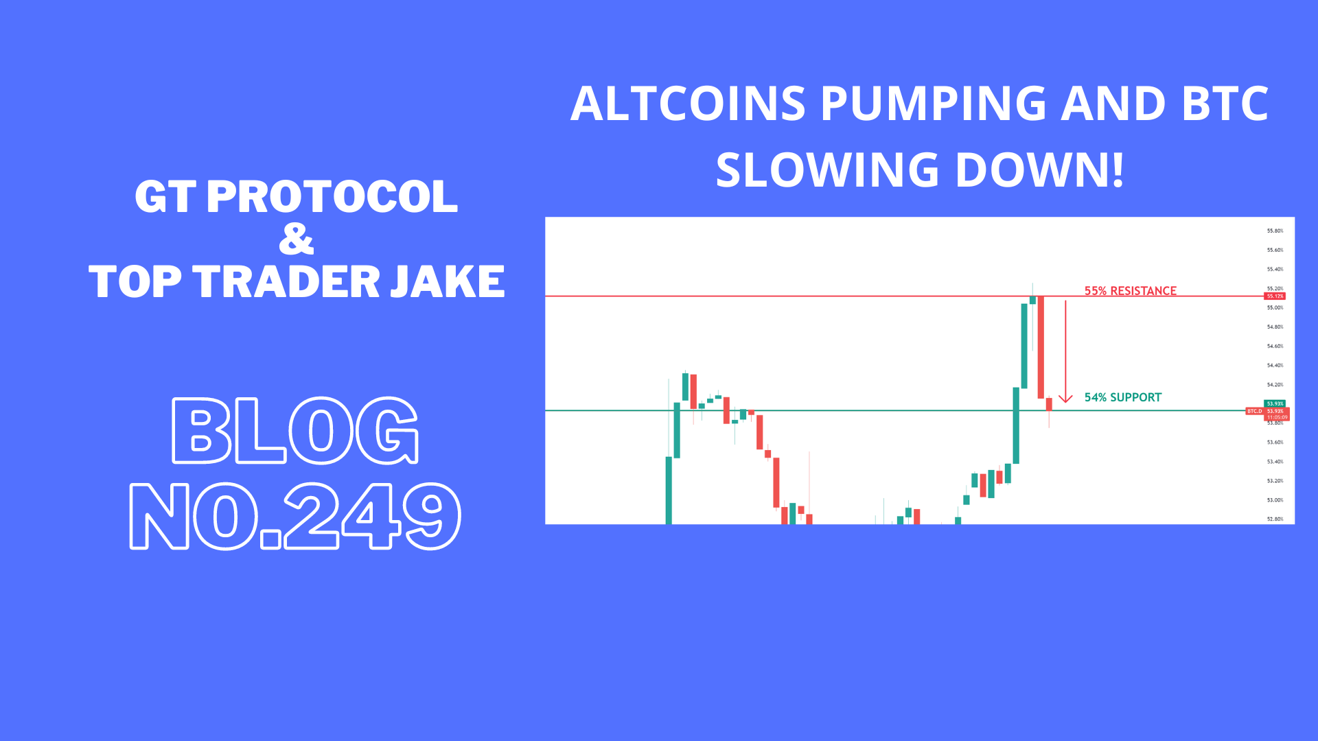 Altcoins pumping after bitcoin slowing down and losing dominance!