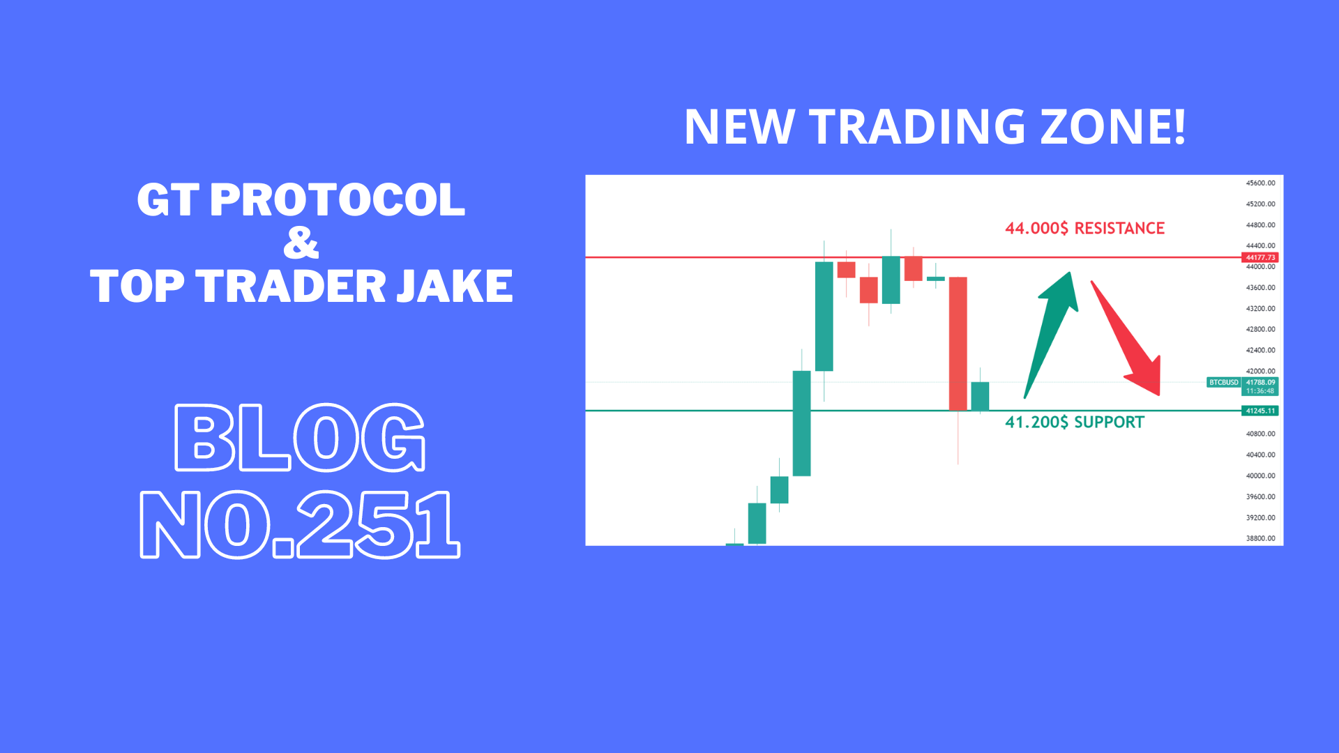 After big drop new trading range open and we could se bigger swings in zone.