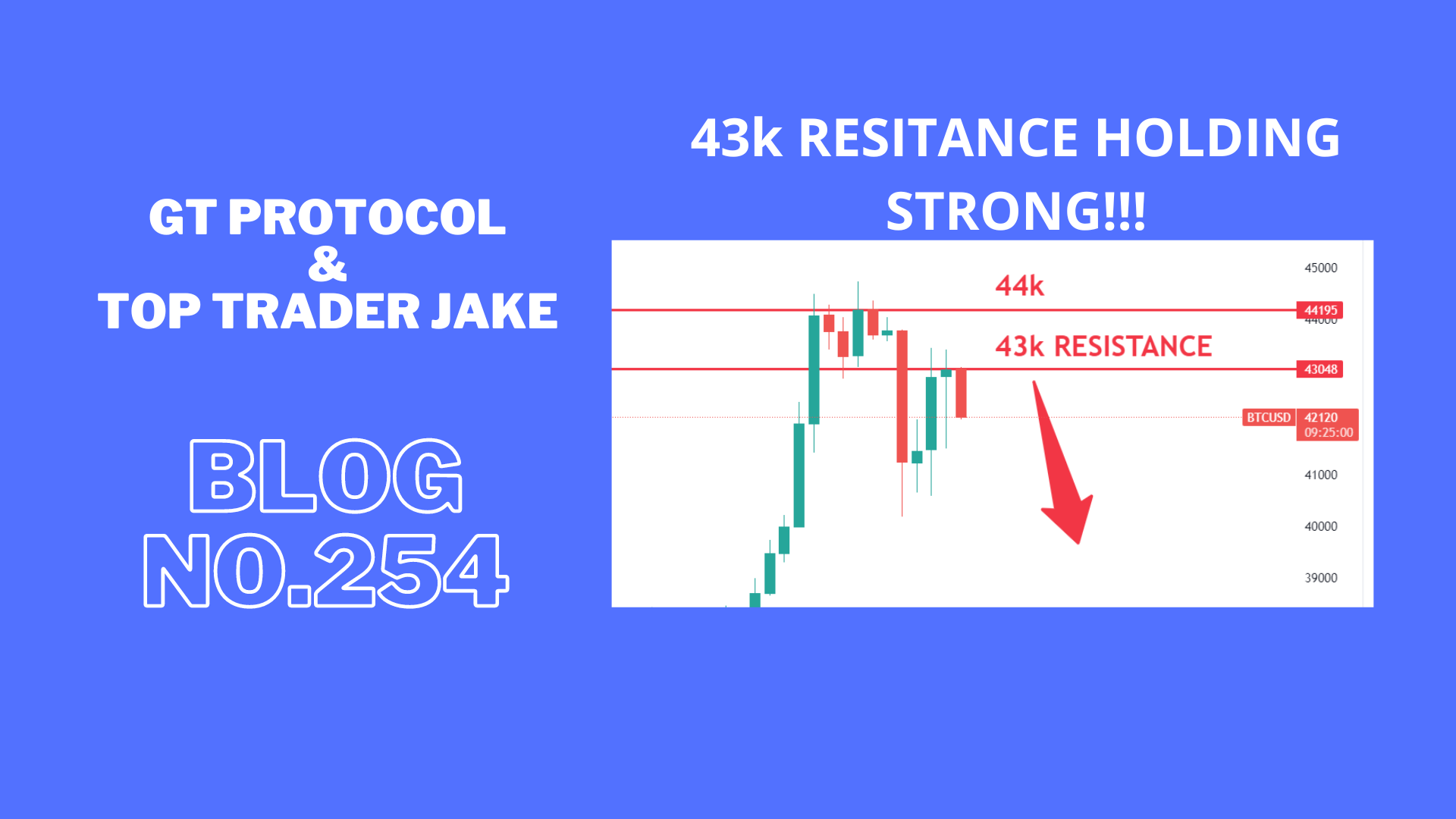 Market still holding strong at big resistance at 43k!