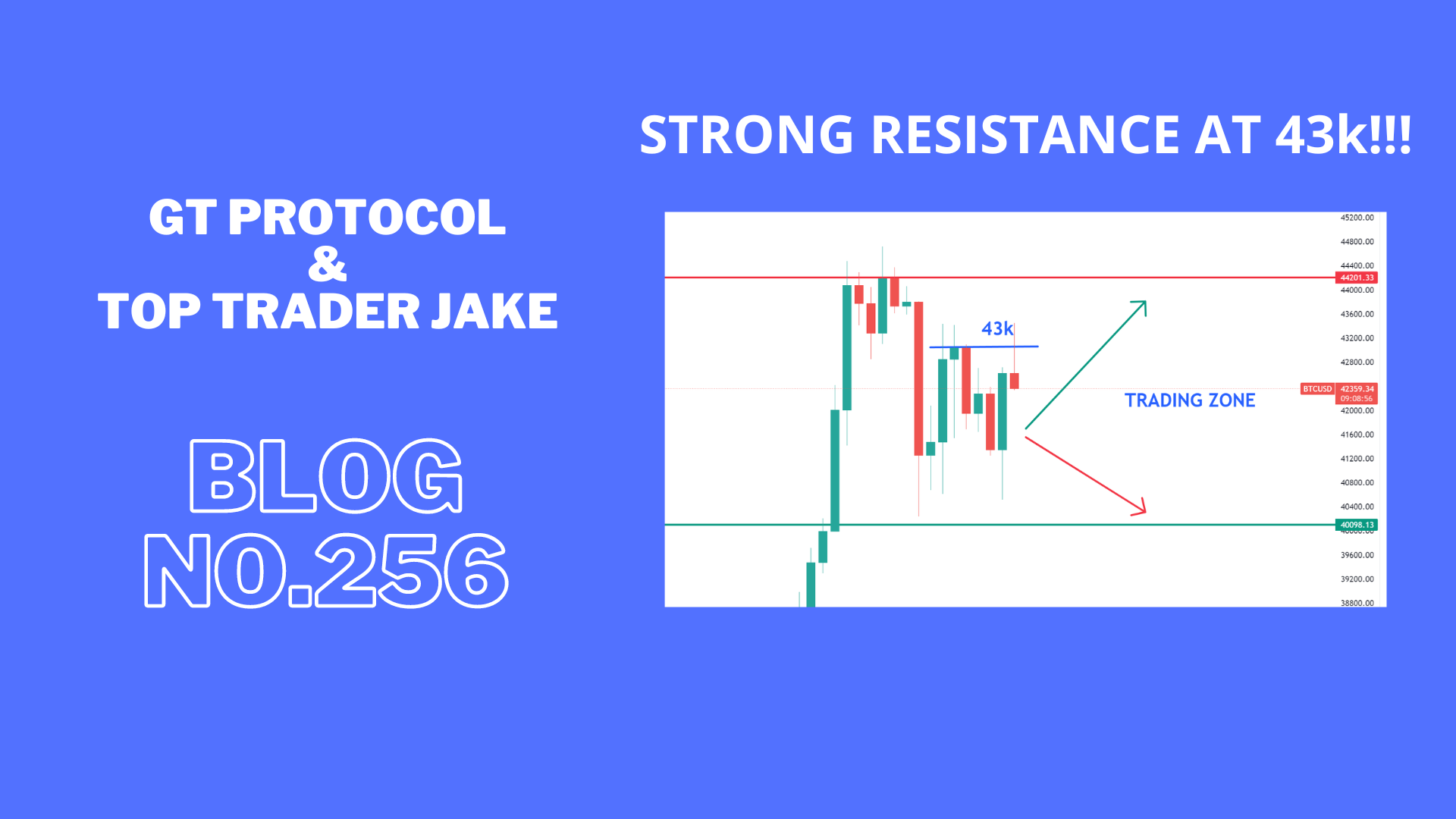 After bounce from support still resistance is strong and unbreakable for push up.