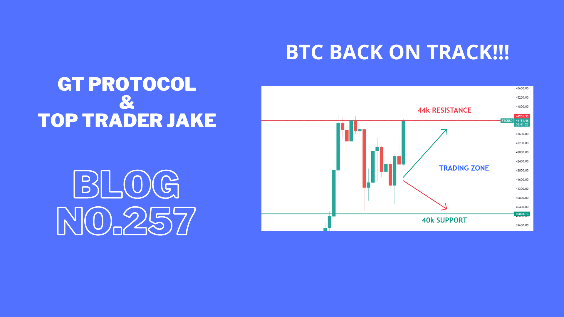 Bitcoin is back on track and ready to break a significant resistance level.