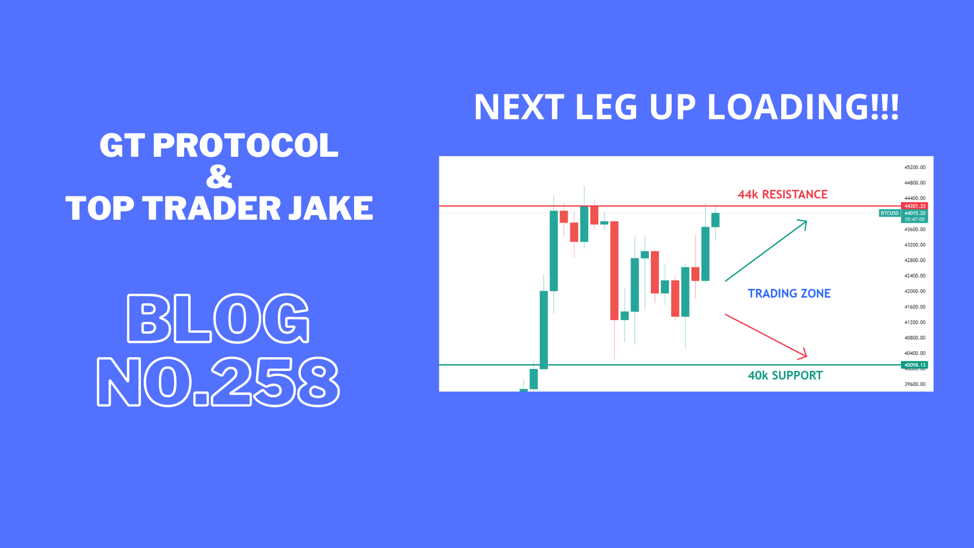 Bitcoin leading push up will we see next leg up!