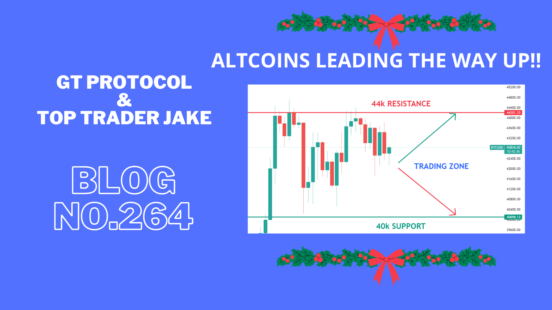 Altcoins are leading the way up!!!