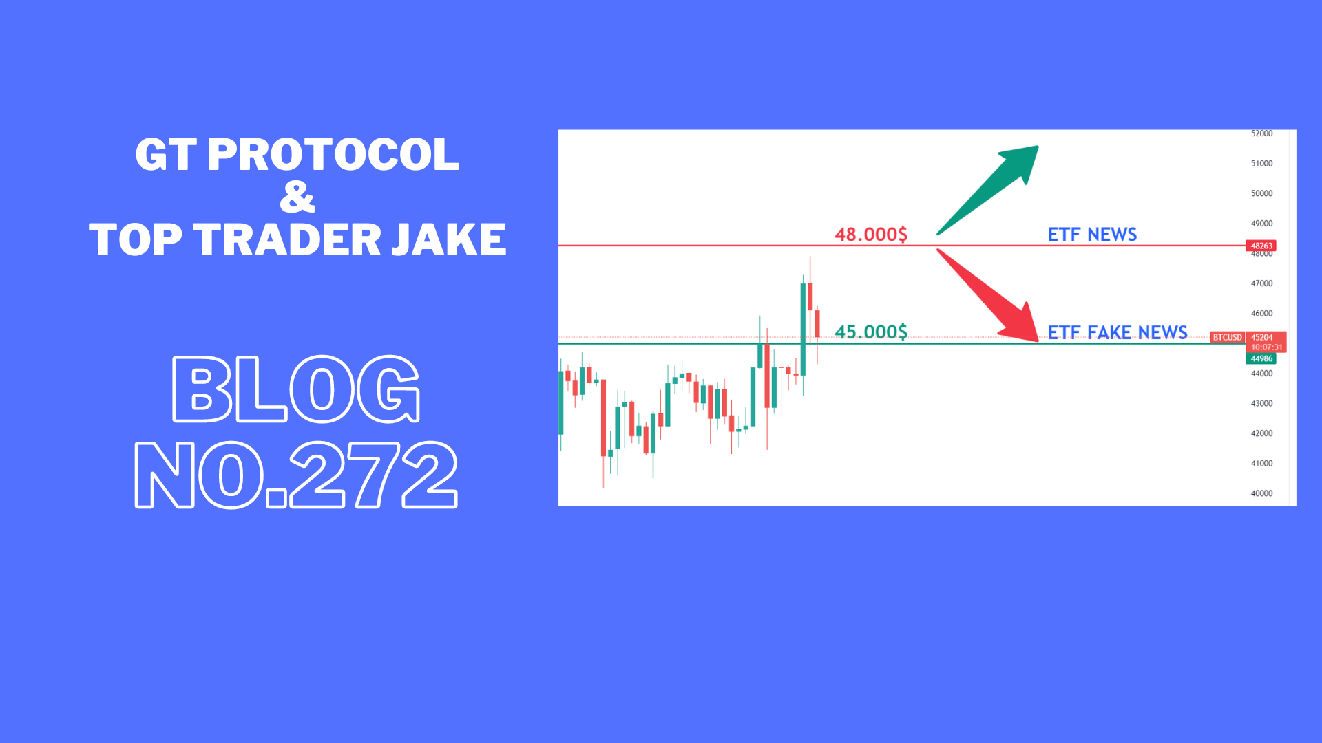 ETF fake news dumping BTC into support will it hold?