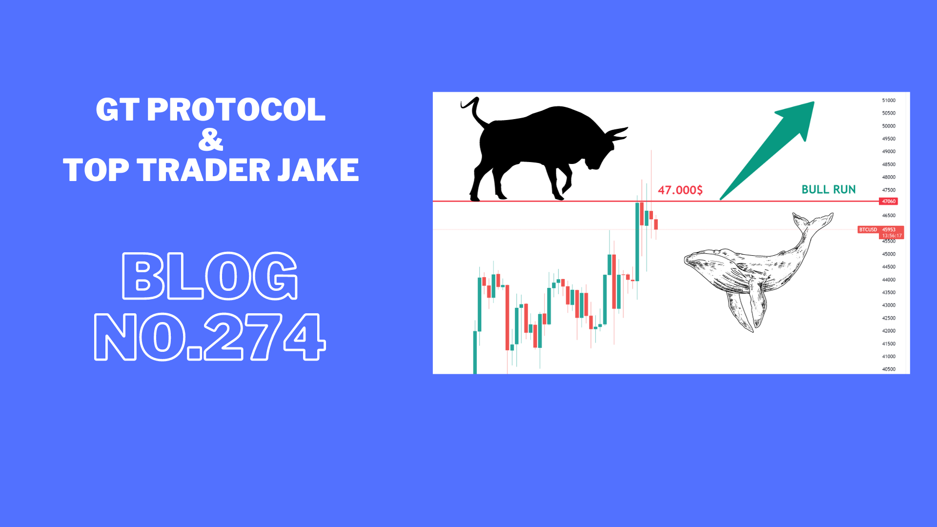 Big resistance in front of Bulls will they menage to break it.