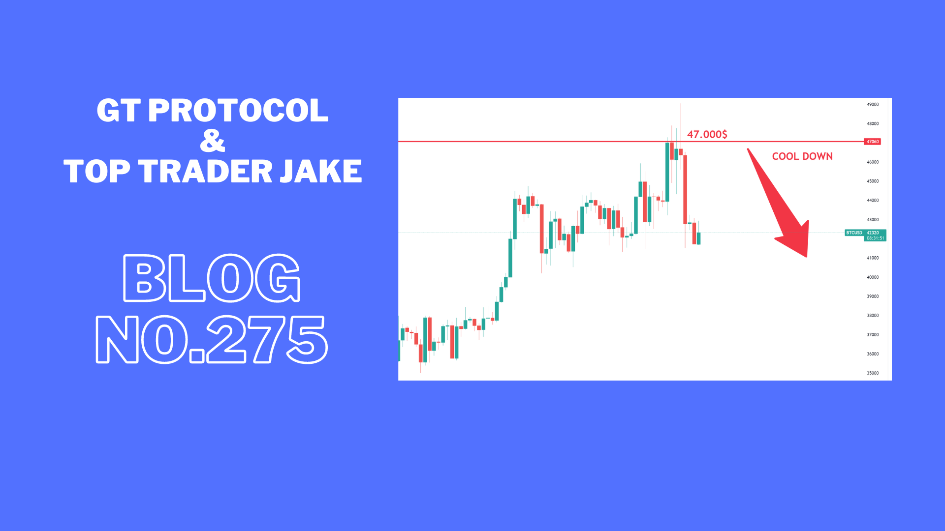 Market cooling down after bullish news.