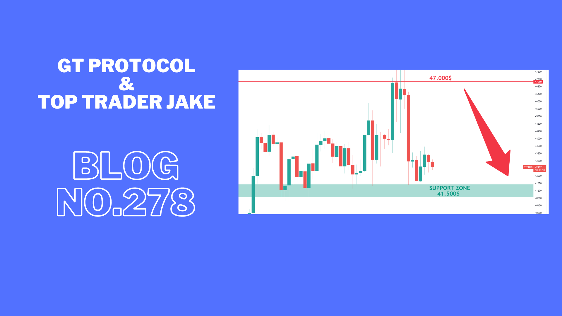 The market is slowing in volume and it could retest support this week.