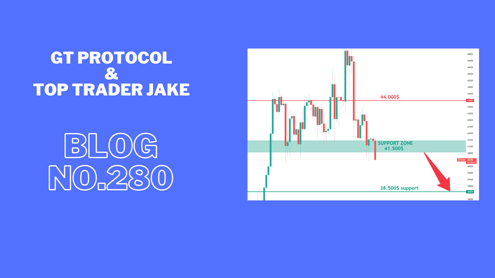 BTC losing support with big possibility of retesting old support.